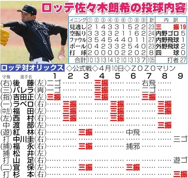 佐々木朗希の投球内容.jpg